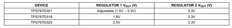 TPS767D301PWPR Ldo Voltage Regulator IC 1A Dual Output Low Dropout Voltage Regulators