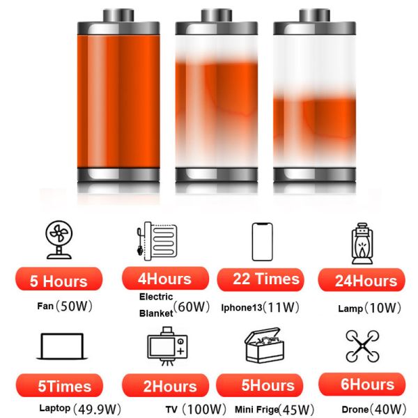 300W 80000mAh Outdoor Portable Solar Power Supply Over Current Protection