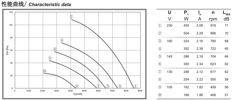 8500m3/H folha axial do impulsor do metal da AL-liga do fã do rotor externo de Polo da fase monofásica seis