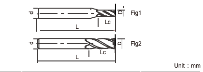 High Performance Stainless Steel End Mills Wear Resistant In Various Sizes