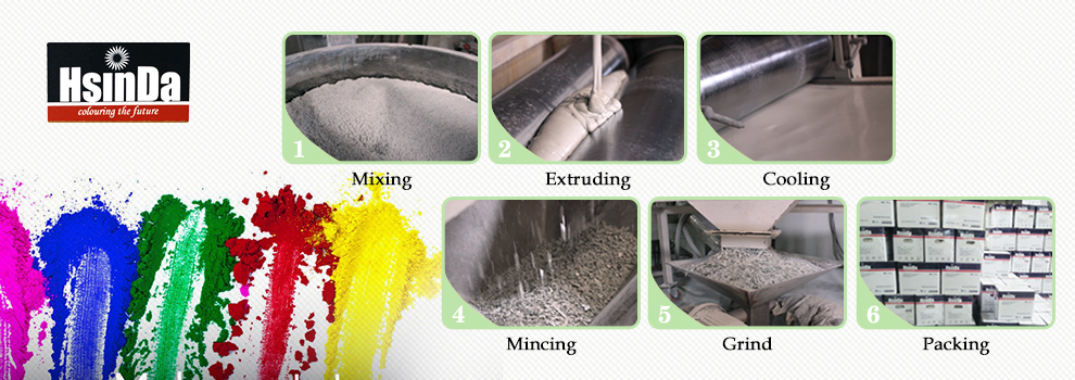 Электростатическое покрытие порошкового распыления устойчивость к УФ