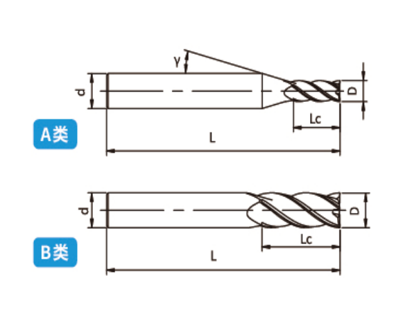BPGS-4F