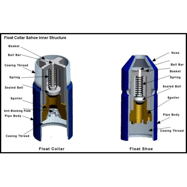 API Stainless Steel Cementing Float Collar and Shoe for Oilfield Drilling