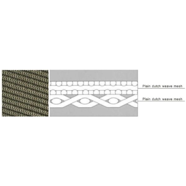 Sintered 316L Stainless Steel Wire Mesh 0.025mm Thickness