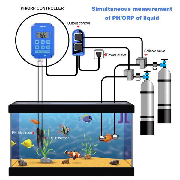 WiFi Output PH ORP Redox Controller with Replaceable BNC Probe and Dual Electrodes for Aquarium Hydroponics