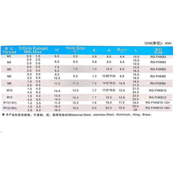 Flat Head Kunrled Body Rivet Nuts, M8 Carbon Steel ,Blue Zinc Plated,Coarse Thread