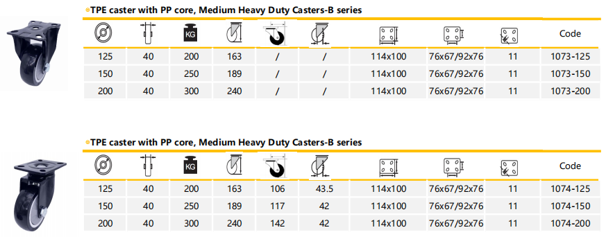 Плиты Не-шарнирного соединения 8 дюймов колеса рицинуса фиксированной верхней промышленные нагружают 300kg