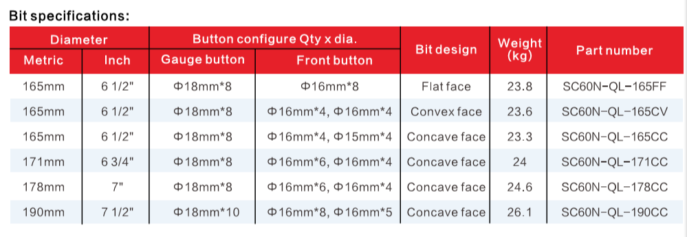 No Footvalve Type 171mm 6 3/4'' DTH Drill Bits For Blasting Drilling