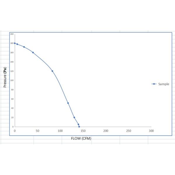 AC 88W 115V 60Hz Convection Blower Motor 4X4 Squirrel Cage With Housing Painted