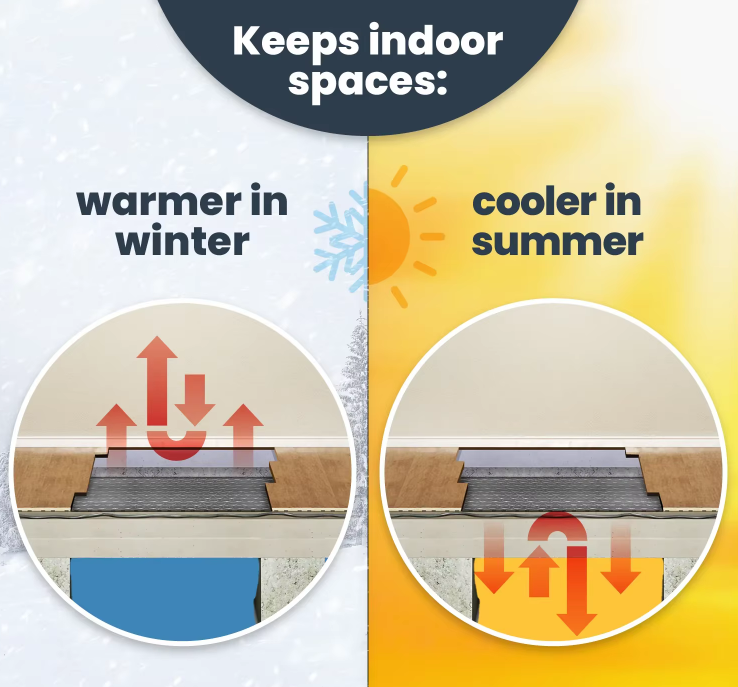 Multi Layer Non Combustible Low Heat Roof Insulation Aluminum Foil Foam