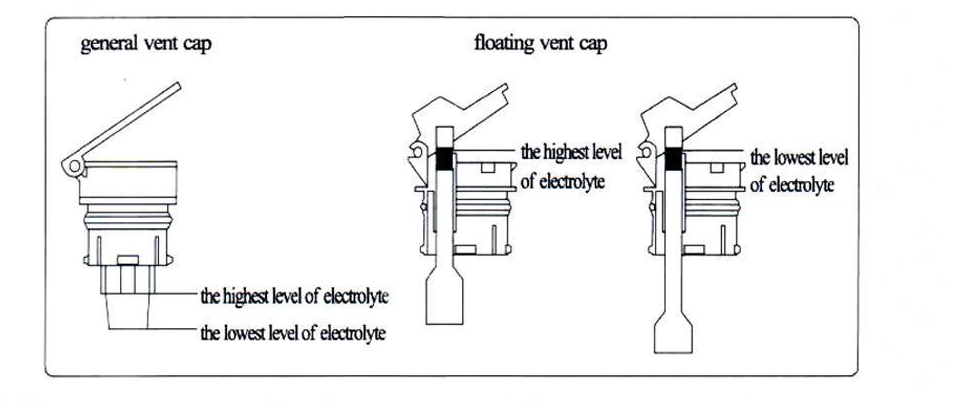 Свинцовокислотная батарея тракции 500AH 48v для грузоподъемника Heli 1500 раз