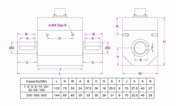 Non-contact Rotary Torque Sensor 500Nm 300N-m 200N*m 100Nm 50N*m 20N-m 10N*m