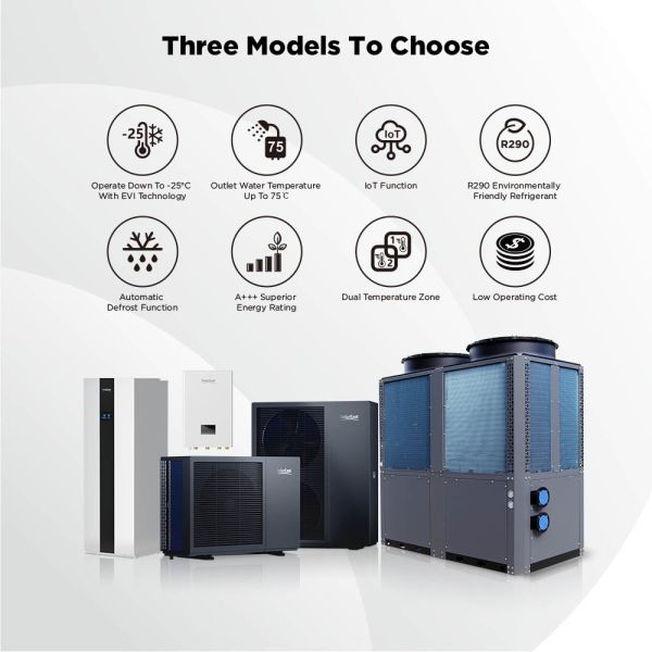 A+++ Residential Monoblock Hvac System IPX4 air to water heat pump under floor heating 2.06m³/H