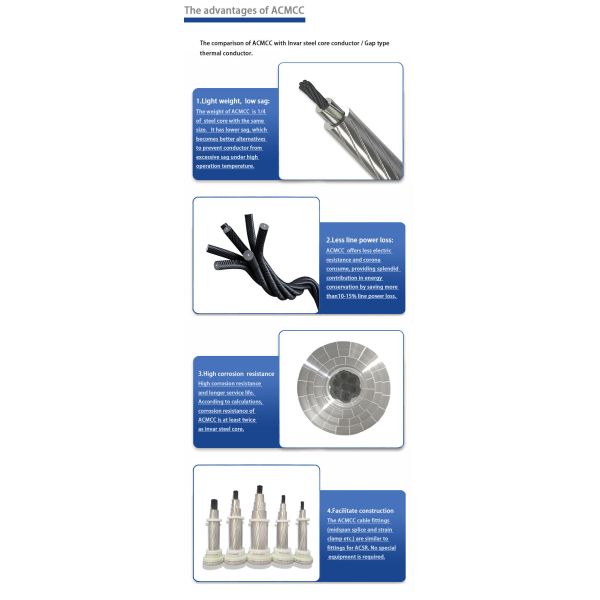 Multi Strand Carbon Fiber Composite Core Overhead Conductor For Smart Grid Infrastructure