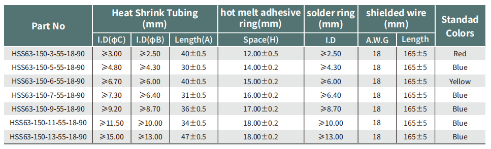 150 градусов сварщик рукава устройство щит заканчивается с проводами