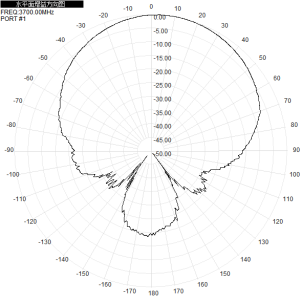 UWB CH2 3.7-4.2G 37700-4200M 10dbi Single Polarization Directional Antenna