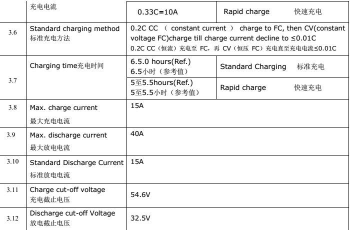 Overcharge Protectione Electric Bike Battery Pack Polymer Li-ion 48v 20ah HaiLong Model