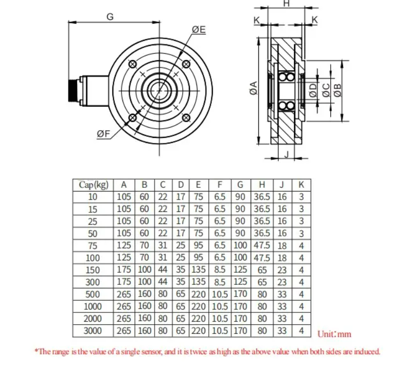 High Reliability Web Tension Pick up Sensor for Extruding Machine