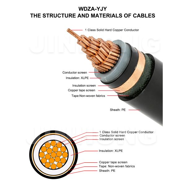 WDZA-YJY 8.7/15kV MV LSZH Flame Retardant Power Cable