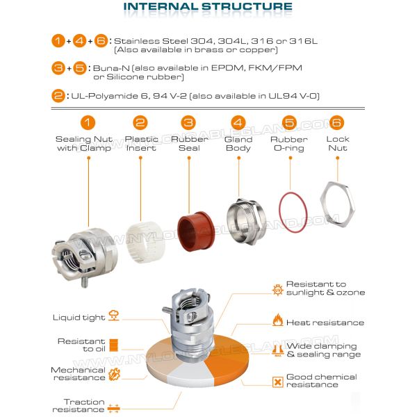 Stainless Steel Traction Relief Metric Cable Gland M16 (5-10mm) with FKM/FPM Seals & O-Rings for Portable Equipment