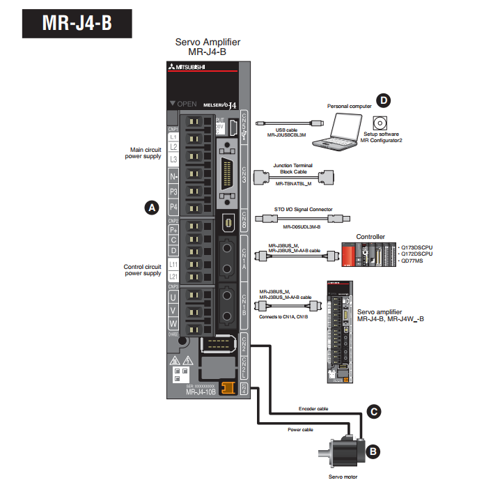 fase servo da série 3 do amplificador MR-J4-200A J4 da C.A. de 2KW 200V Mitsubishi