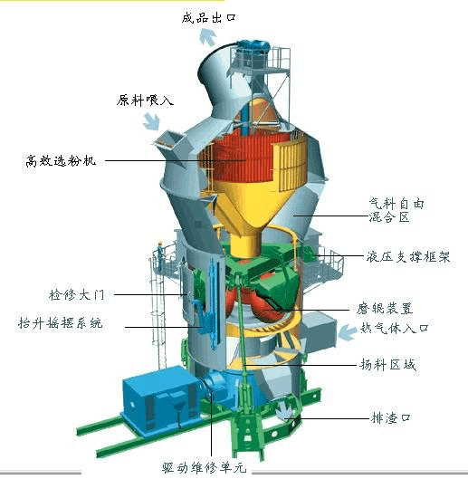 Pengfei 160ton в мельницу цемента часа вертикальную