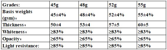 55g 65g Thermal Paper Receipt Rolls For Cashier Light Resistence Waterproof recibo de papel térmico Rolls de 55g 65g para o caixa Light Resistence impermeável
