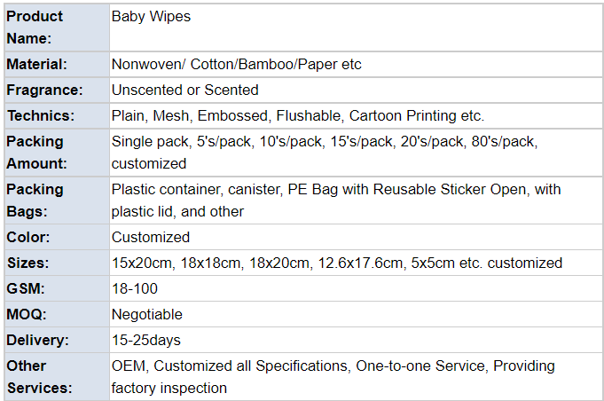 Младенец обтирает естественную органическую чувствительную ткань Flushable 80pcs влажную обтирает