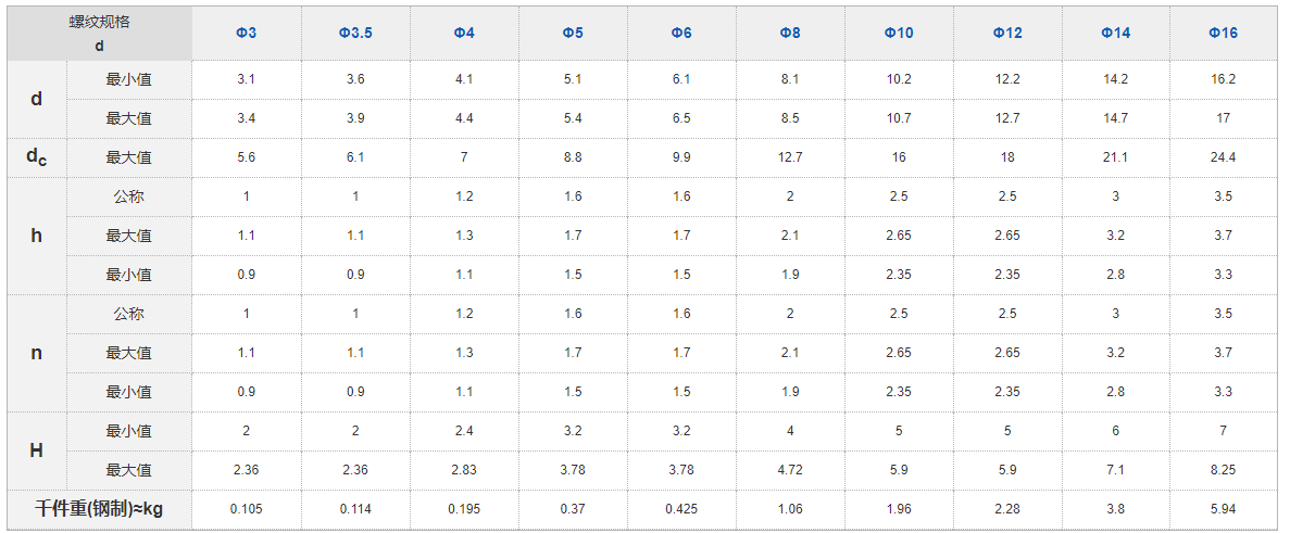 Carbon Steel Din 7980 Spring Washer , Spring Lock Washer Compressive Stress