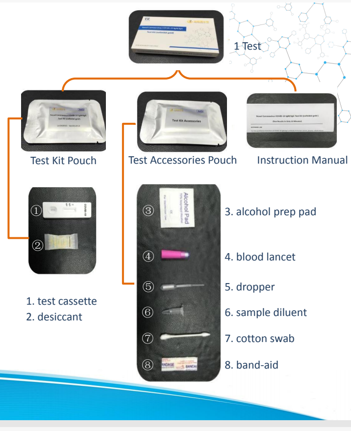 Набор теста пневмонии ИгМ/ИгГ романный Коронавирус, коллоидные наборы теста Коронавирус золота