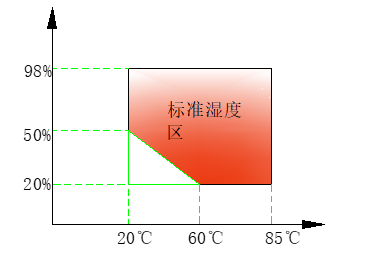 Часть испытания на быстрой температуре 800L -70°C ≈180°C Испытание температуры IEC 60068-2-78