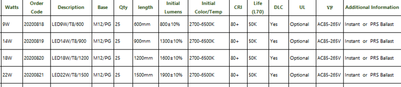 T8 Waterproof tube|waterproof led tubes|Waterproof light tube|LED anti-humidity tube|Freezer tube|T8 tube manufacturer