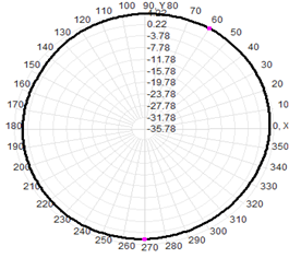 Diy Omnidirectional Wifi Antenna 5dbi Fiberglass Antenna WIFI Dual Band 2.4 & 5.8GHz 20x350mm