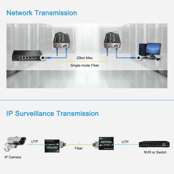 Micro type 10 / 100 / 1000Base-Tx to 100 / 1000Base-Fx Ethernet Media Converter