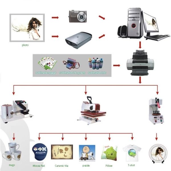 Customized Fast Dry A4 Sublimation Paper Roll Instant Drying For T Shirt Printing