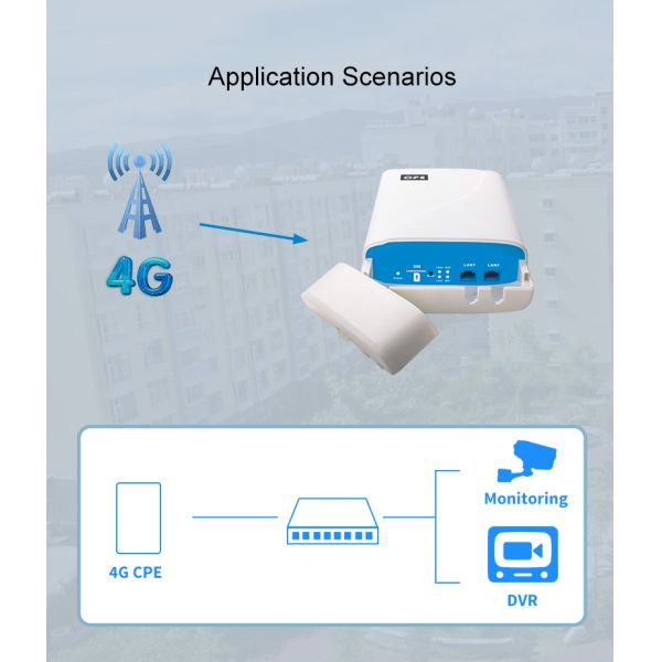 802,11 антенны 5dBi на открытом воздухе маршрутизатора SIM-карты водоустойчивые