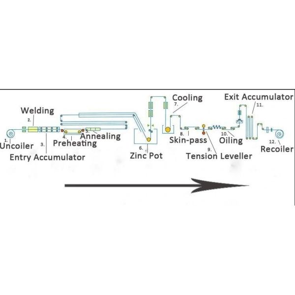 0.12mm до 0.6mm Prepainted гальванизированная стальная катушка Dx51d Ral 6005