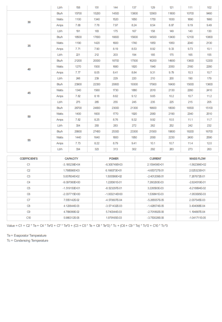 R22 AJA5517EXD Compresor de refrigeración con pistón hermético 208-230V 60Hz 200V 50Hz