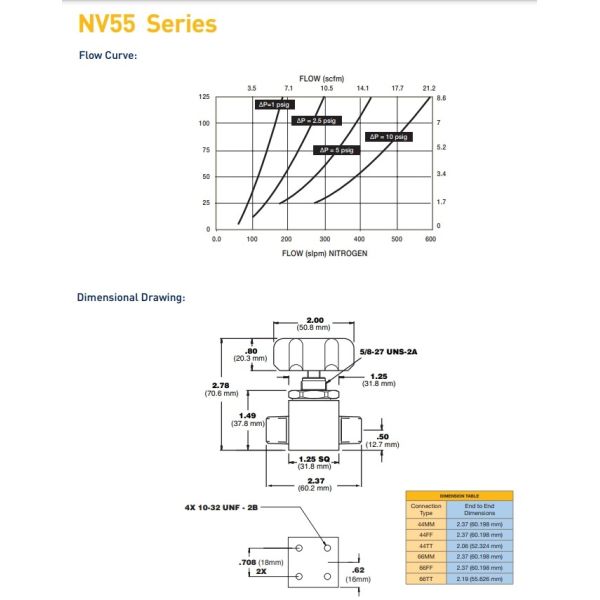 Industrial NV55 Series High Flow Diaphragm Valves For Fluid Management