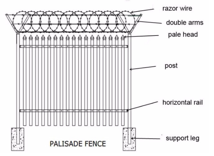 D Section Green Powder Coated Steel Palisade Wire Mesh Fence