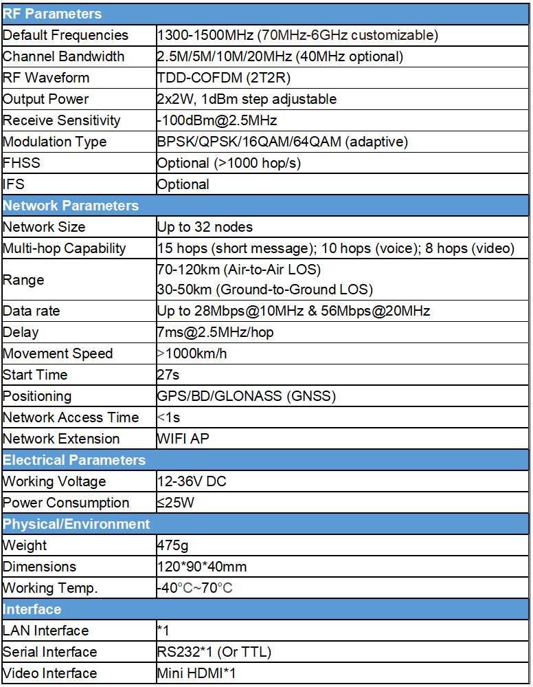 FHSS IFS UAV UGV Data Link для беспилотных летательных аппаратов Роботический, компактный прочный беспроводной видеопередатчик радиосвязь