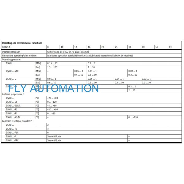 FESTO Круглый баллон DSNU-32-200-PPV-A 196027 Пневматические воздушные баллоны