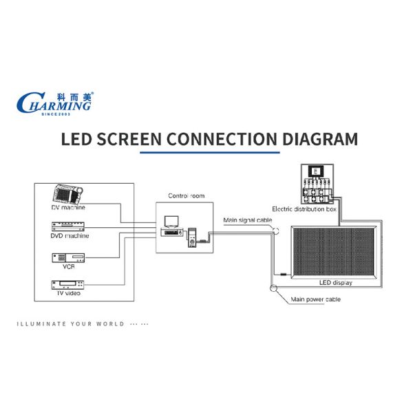 500x1000 мм Внутренний наружный светодиодный видеостень водонепроницаемая гигантская сцена фоновая светодиодная панель P2.9 P3.9 P4.8