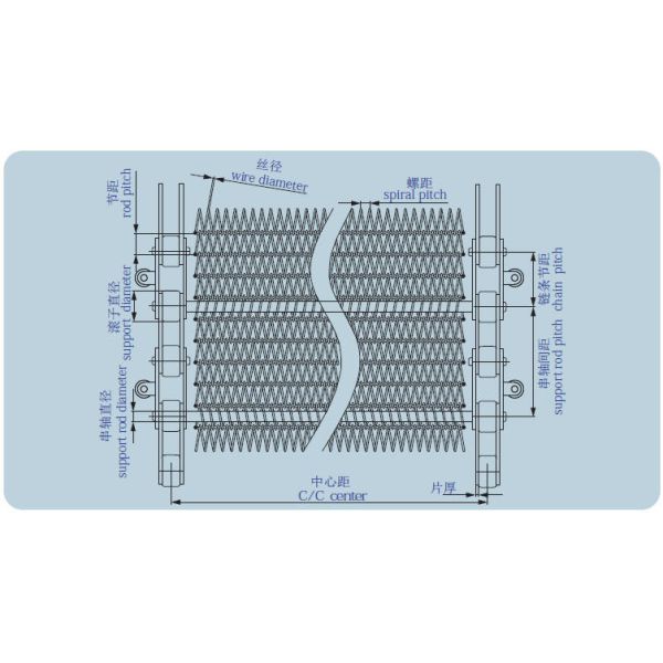 A melhor superfície das correias da erva-benta do transporte do metal da espiral do equilíbrio do preço projeta