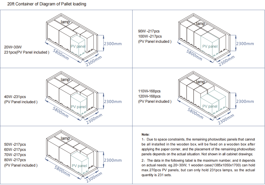 20W-120W IP66 Стенный монтаж Быстрая установка светодиодный солнечный уличный свет для площадей Пешеходы Боковые пешеходы