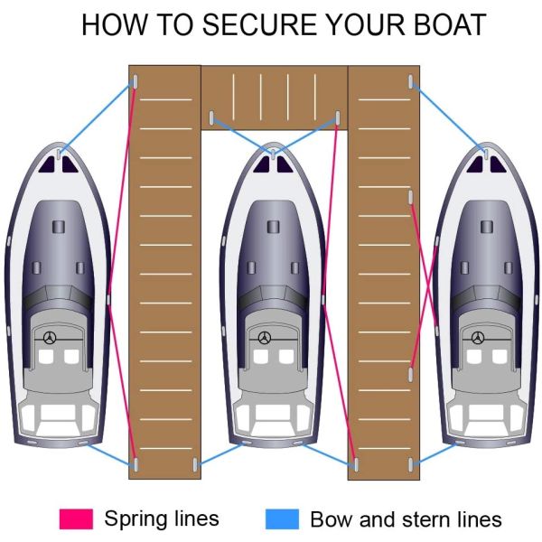 Double Braided Marine Nylon Reflective Dock Line Boat Anchor Line