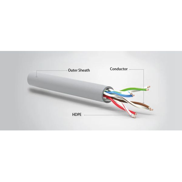 Cat5e cat6 utp stp Cable 100% aprobado prueba de azar 26AWG Super delgado 1m 2m 3m 5m 10m