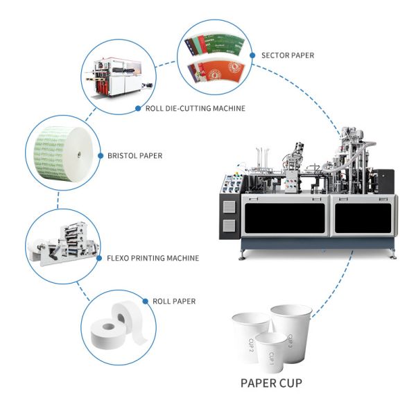 100pcs/Min 1.5-16oz アイスクリームカップを作るマシン