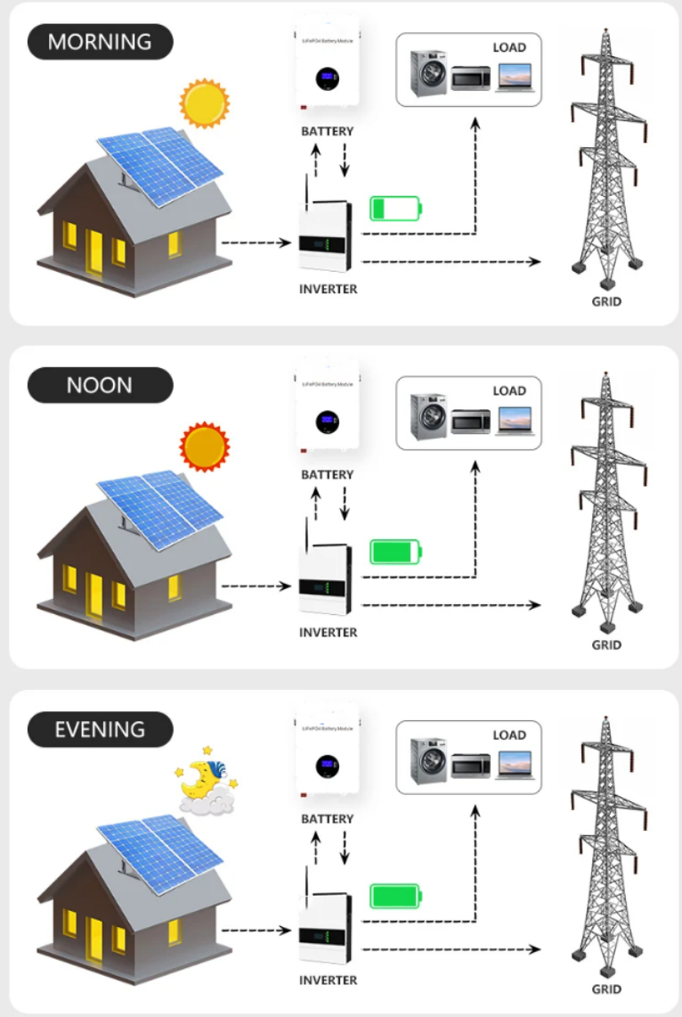 48V 200ah 10Kwh Lifepo4 Home Battery Solar Energy Storage Lithium Ion Lifepo4 Battery Pack