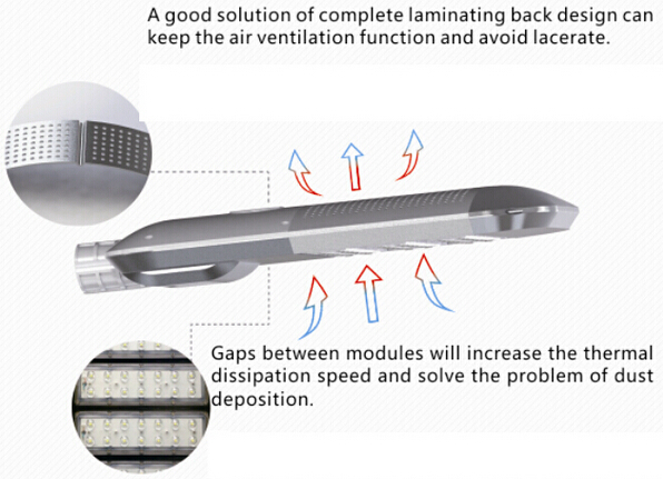 PIR&Micro-Wave Sensor Dimming 280W Led Street Light Vertical Install Replace Sodium Lamp